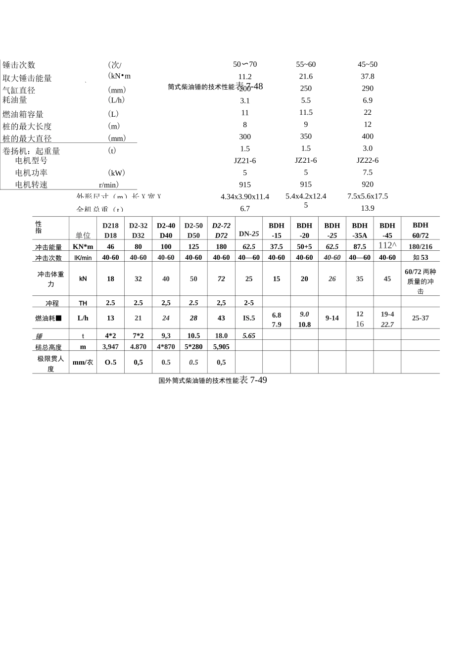 施工手册-桩基施工机械设备的选用_第3页