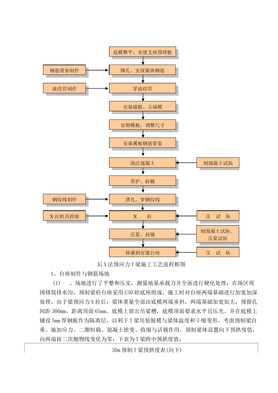 T梁预制首件工艺总结_第2页