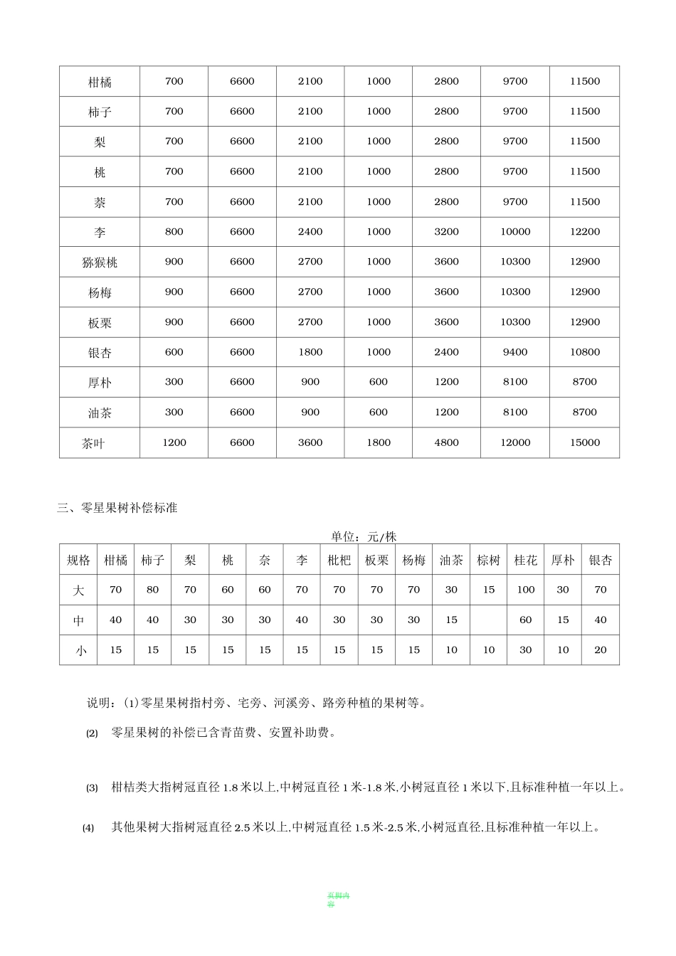 征地拆迁安置补偿方案_第2页