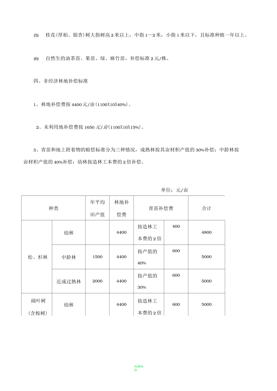 征地拆迁安置补偿方案_第3页