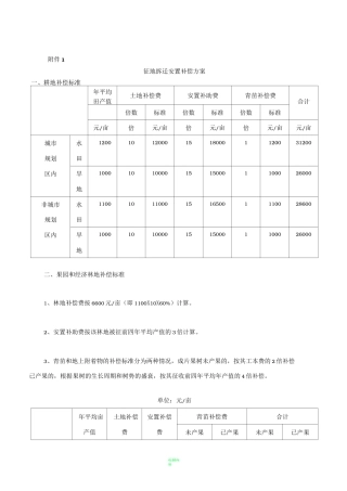 征地拆迁安置补偿方案