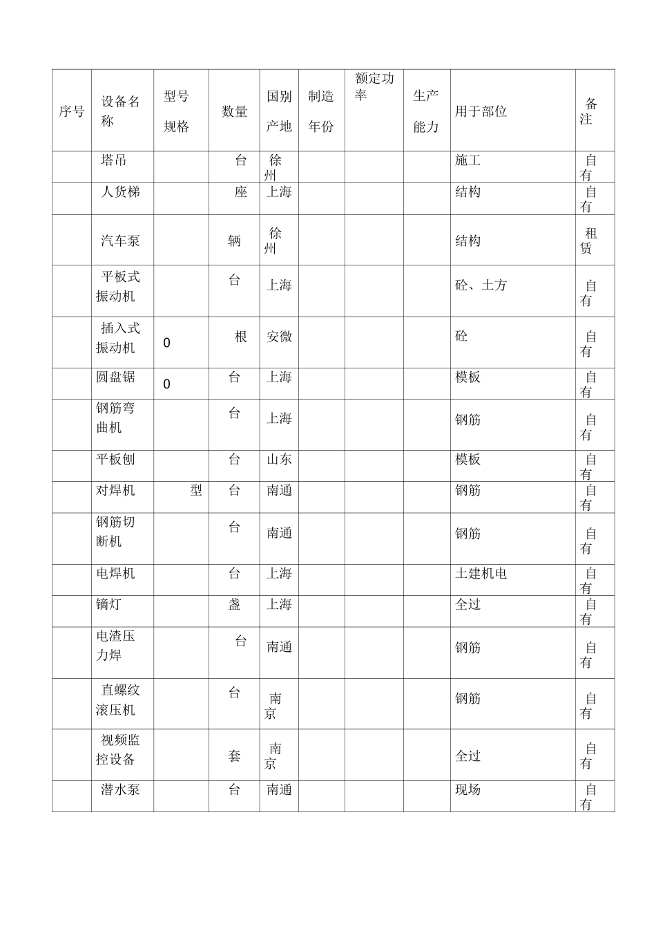 劳动力、 机械设备和材料投入计划_第2页