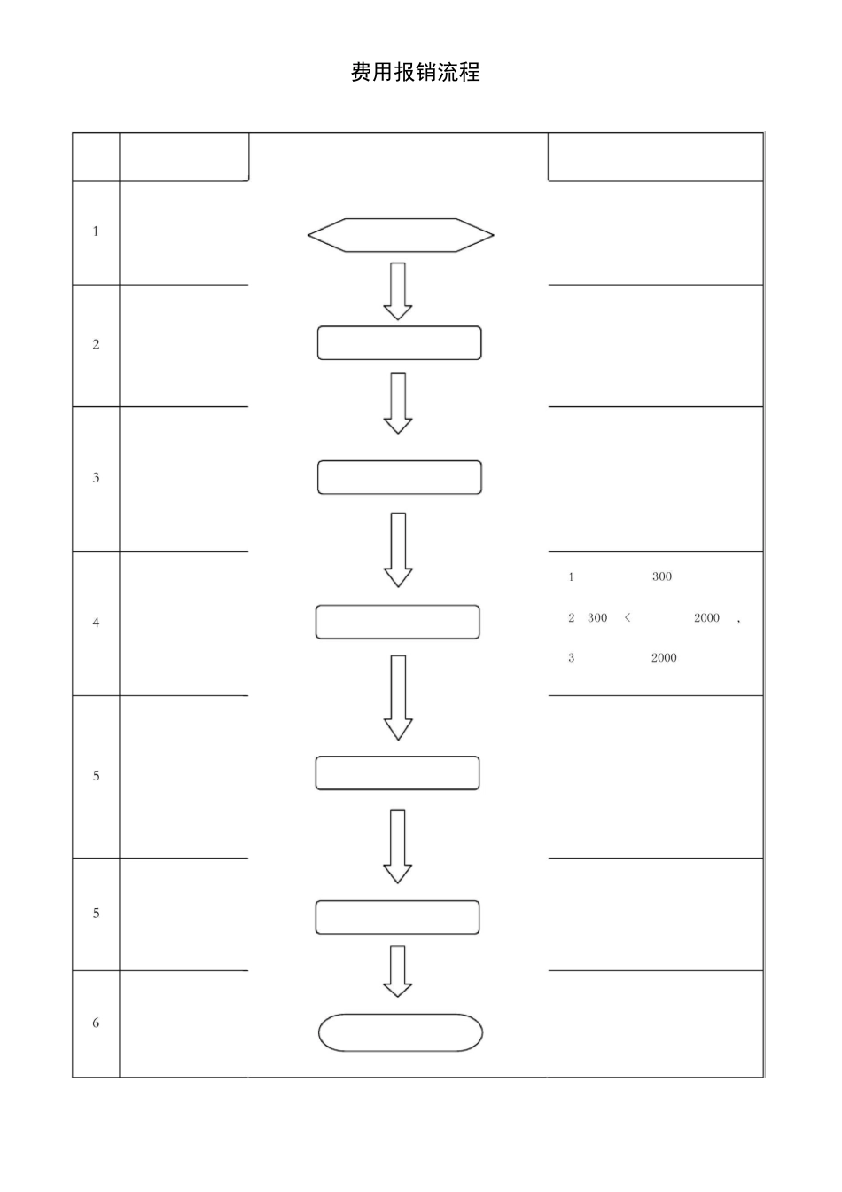 财务部工作流程 _第2页