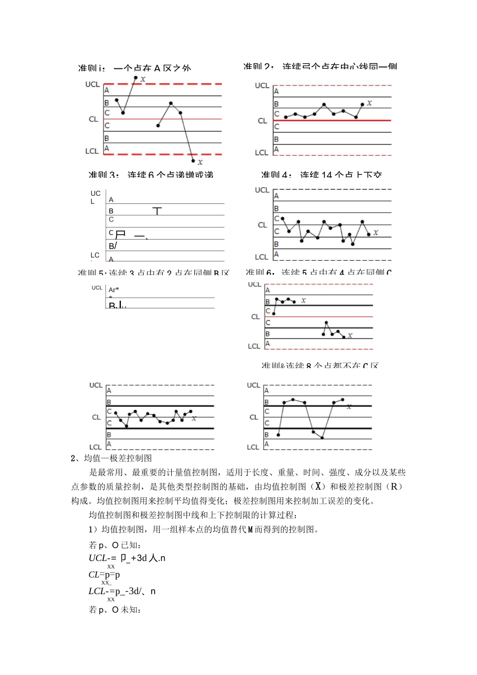 山东建筑大学工业工程质量管理实验报告_第3页