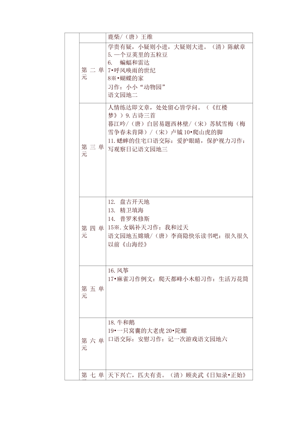 新人教版(部编版)四年级语文上下教材课文目录_第2页