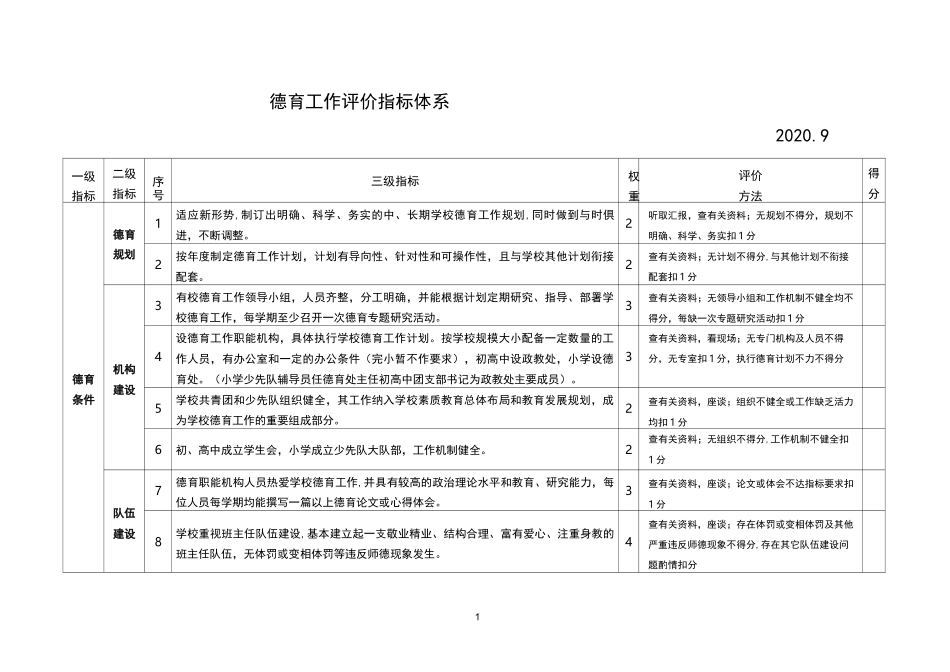 中小学德育工作评价指标体系_第1页