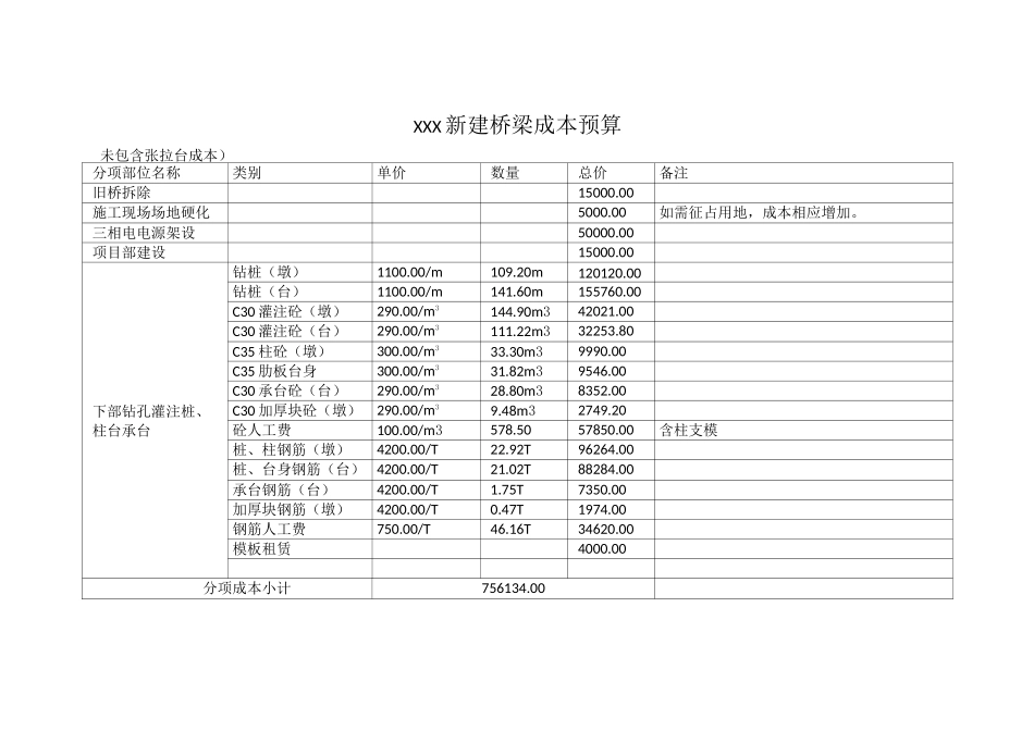 XXX新建桥梁成本预算表_第1页