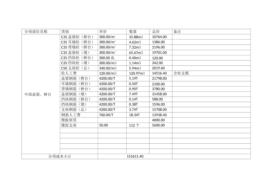 XXX新建桥梁成本预算表_第2页