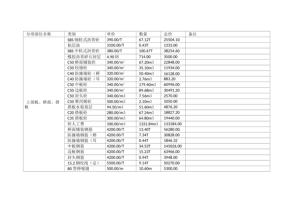 XXX新建桥梁成本预算表_第3页