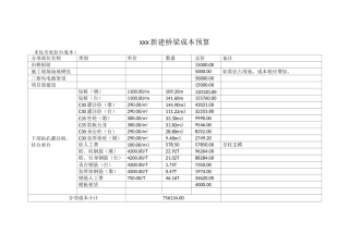 XXX新建桥梁成本预算表