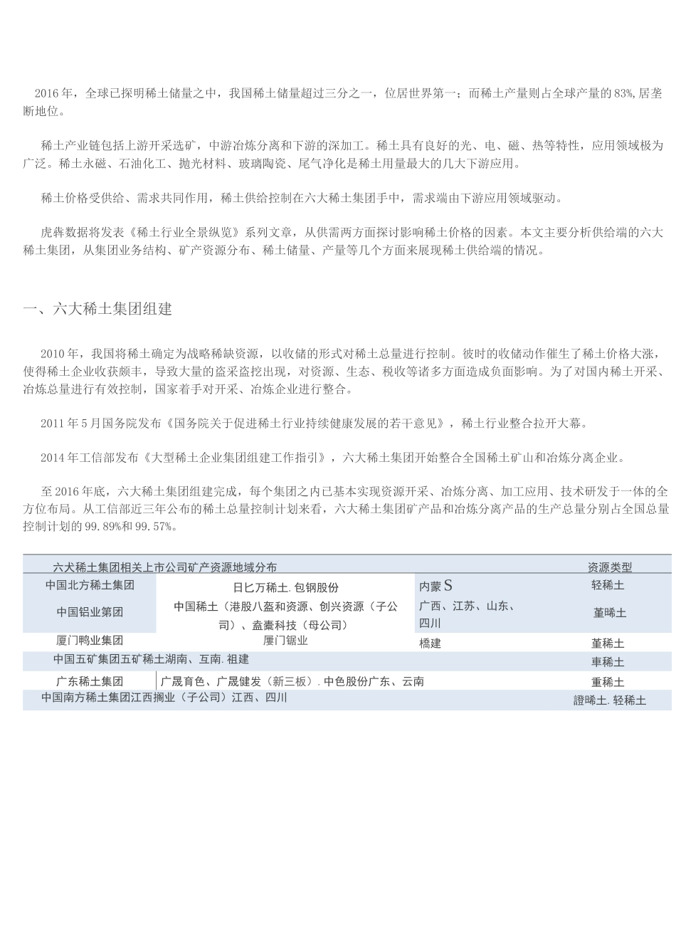 稀土产业全景纵览之六大稀土集团_第2页