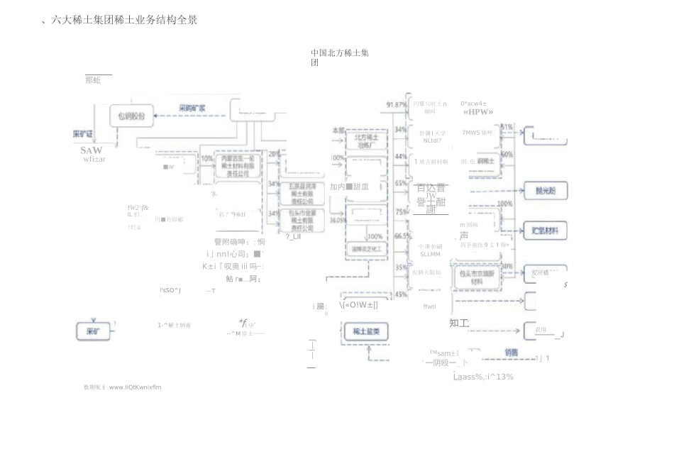 稀土产业全景纵览之六大稀土集团_第3页