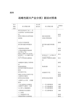 战略性新兴产业分类