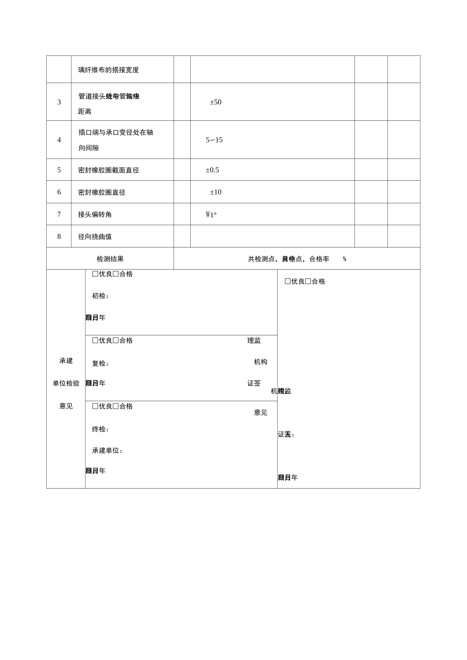夹砂玻璃管新增质量评定表_第3页