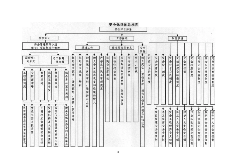 高空施工安全方案_第3页