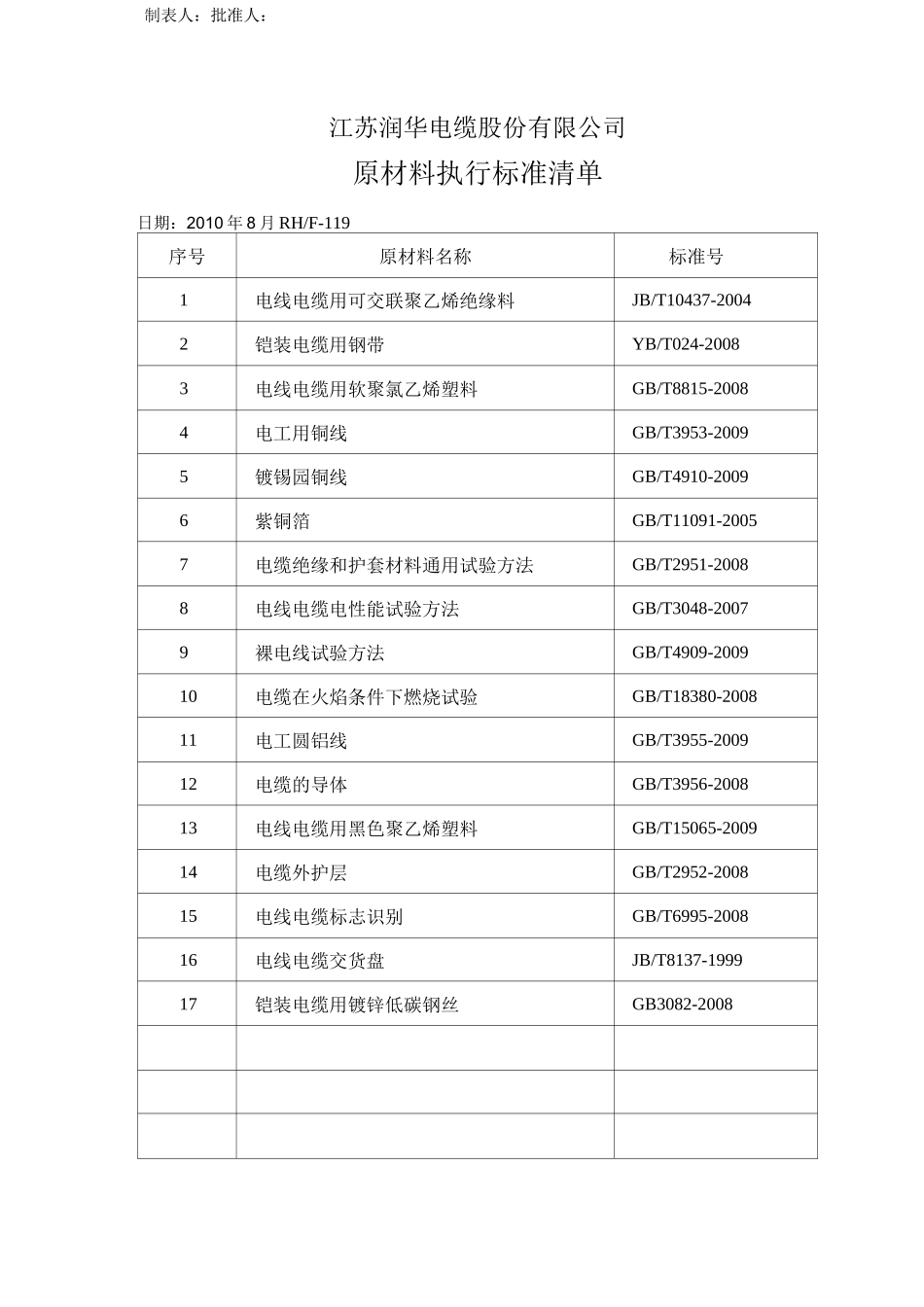 执行标准清单_第1页