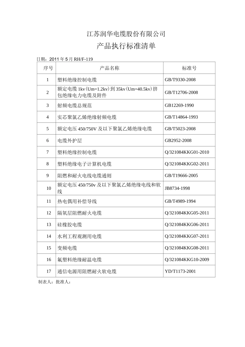 执行标准清单_第2页