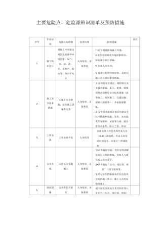 危险点、危险源辨识清单