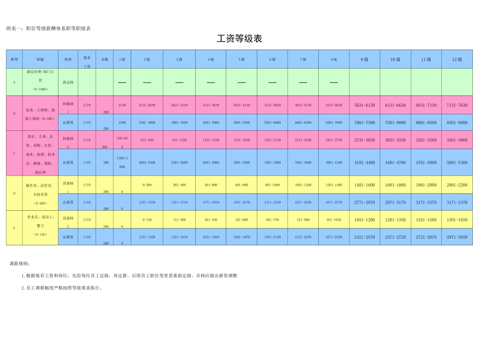 (完整word版)等级薪酬管理制度(完整)_第3页