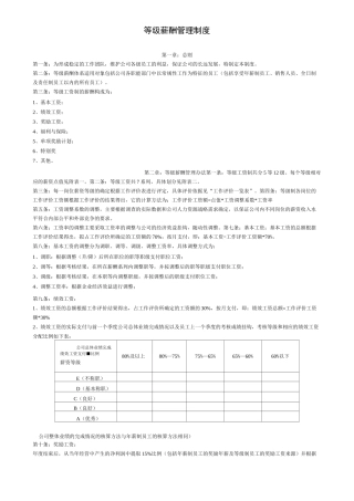 (完整word版)等级薪酬管理制度(完整)
