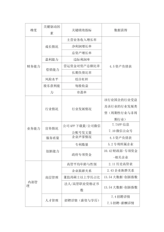 企业发展能力评价指标