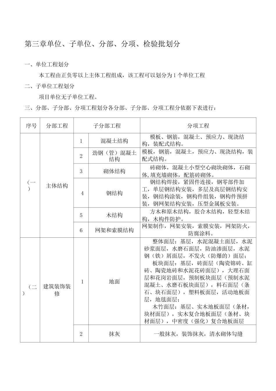 工程检验批划分方案_第1页