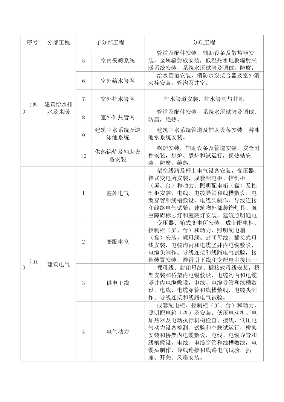 工程检验批划分方案_第3页