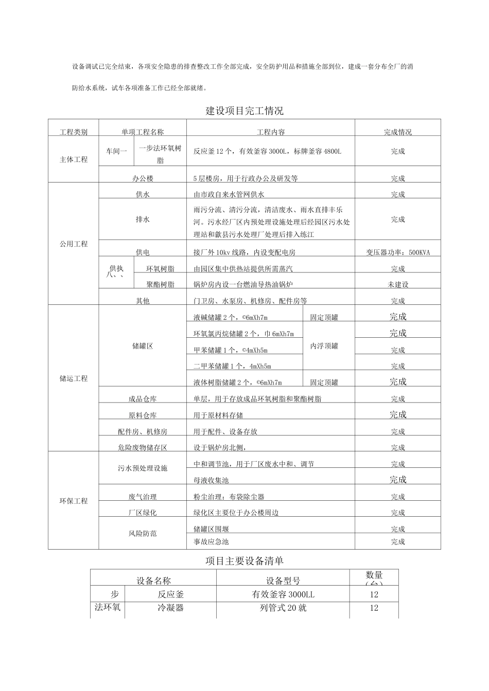 试生产方案 (2)_第2页