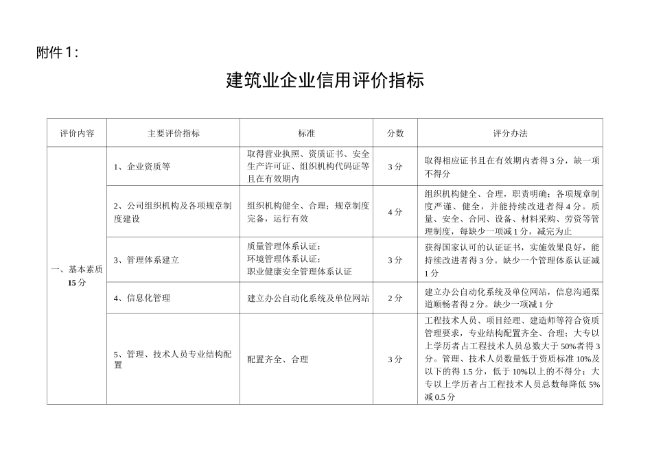 建筑业企业信用评价指标_第1页