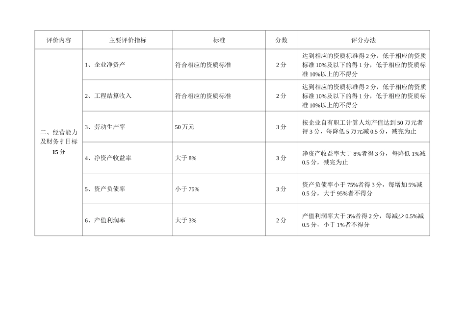 建筑业企业信用评价指标_第2页