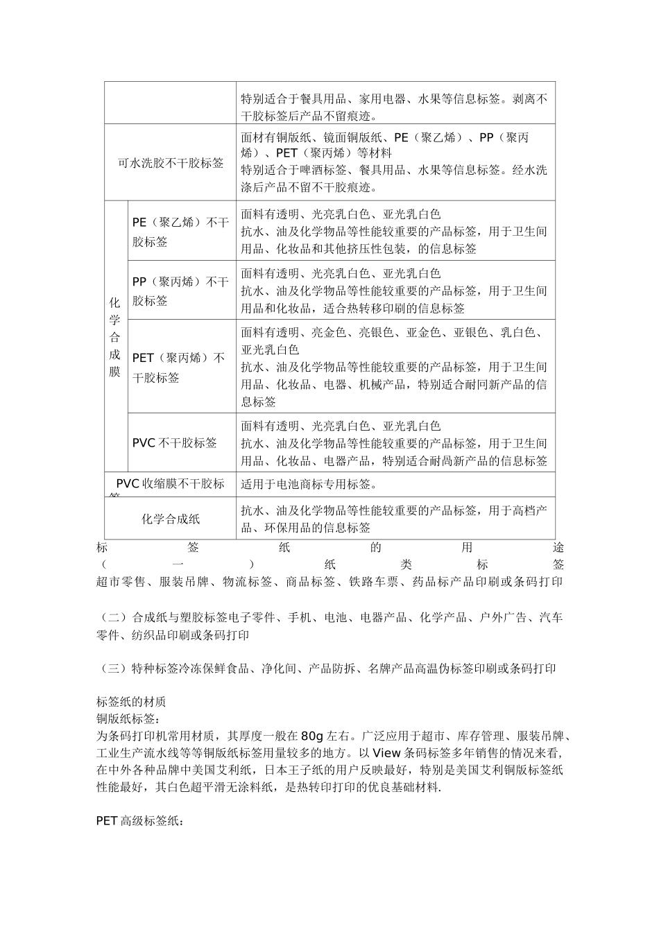 常见标签种类模板_第3页