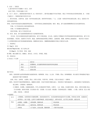 中医外科学重点总结()