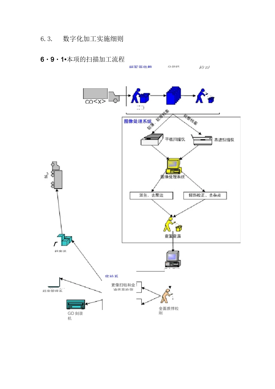 档案数字化加工方案计划_第3页
