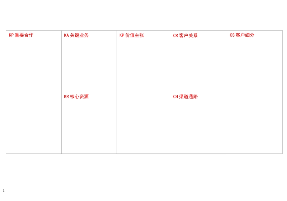 商业画布模板_第1页