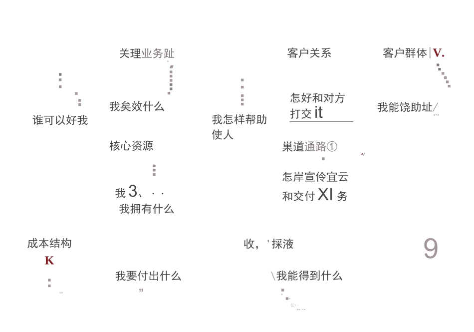 商业画布模板_第3页