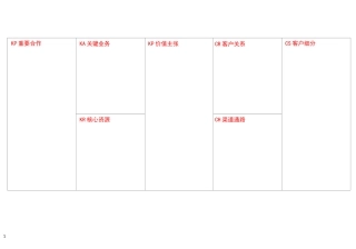 商业画布模板