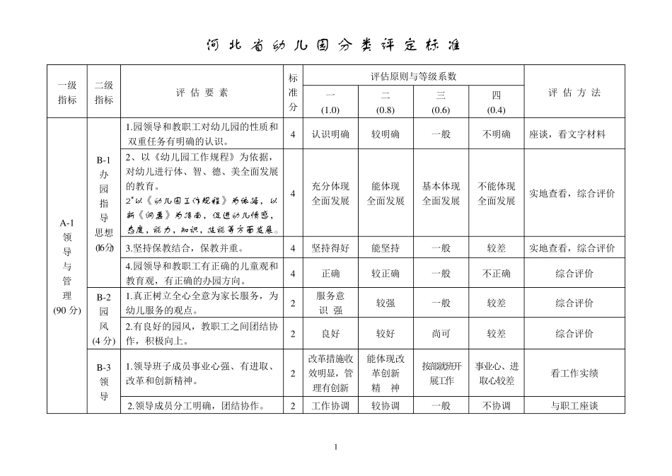 河北省幼儿园分类评定标准_第1页