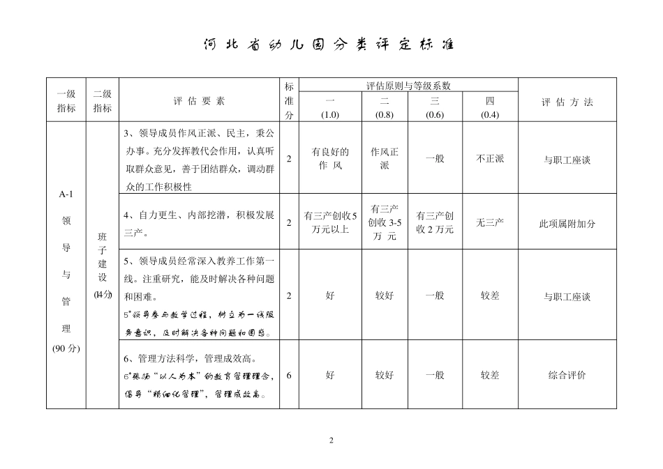 河北省幼儿园分类评定标准_第2页
