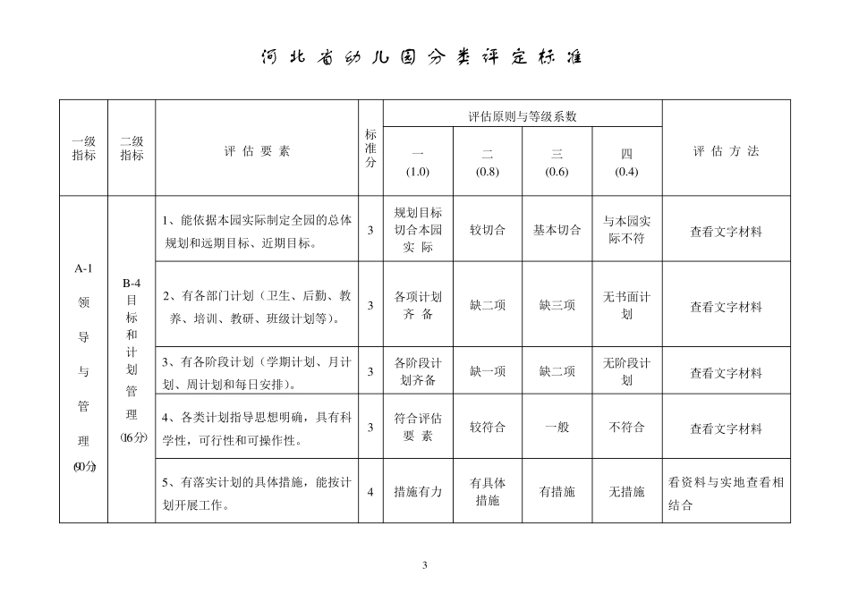 河北省幼儿园分类评定标准_第3页