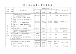 河北省幼儿园分类评定标准