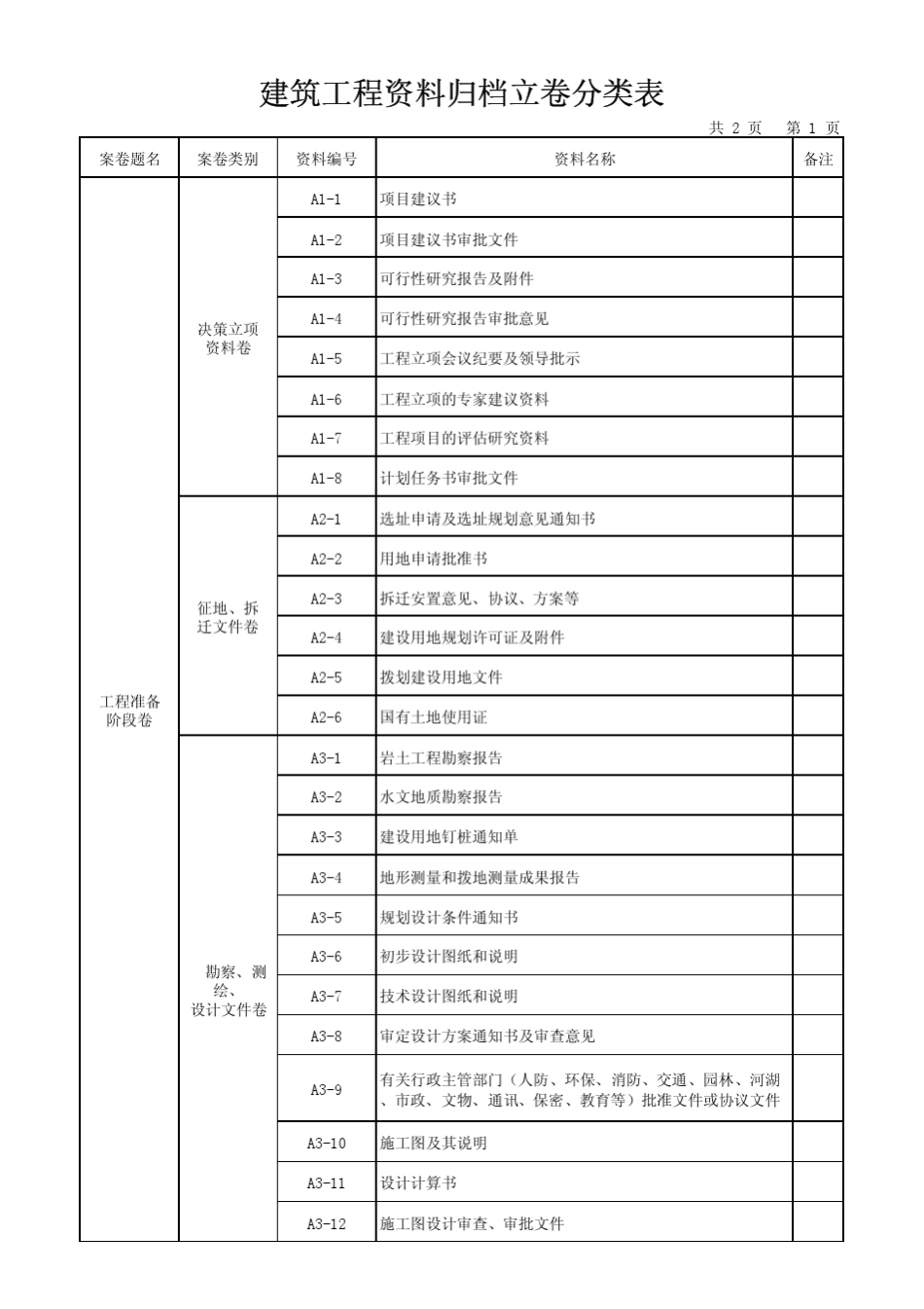 河北省建筑工程资料归档立卷分类表_第1页