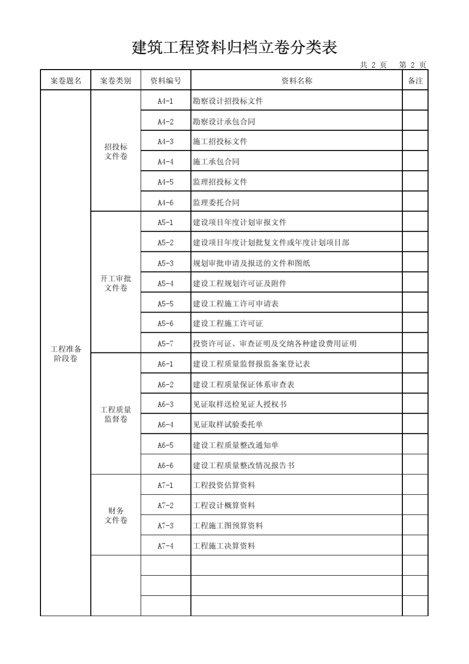 河北省建筑工程资料归档立卷分类表_第2页