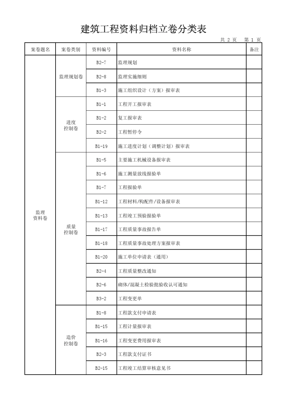 河北省建筑工程资料归档立卷分类表_第3页