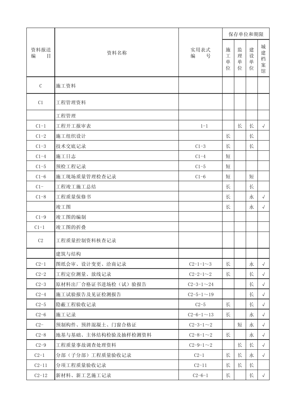 河北省建筑资料归档立卷分类与保存表(施工单位资料)_第1页