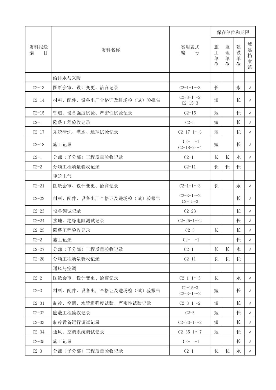 河北省建筑资料归档立卷分类与保存表(施工单位资料)_第2页