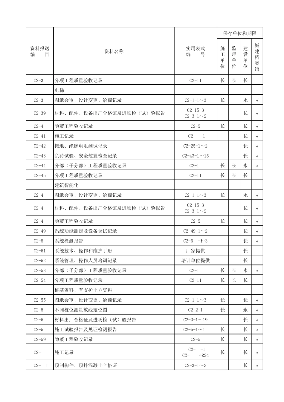 河北省建筑资料归档立卷分类与保存表(施工单位资料)_第3页