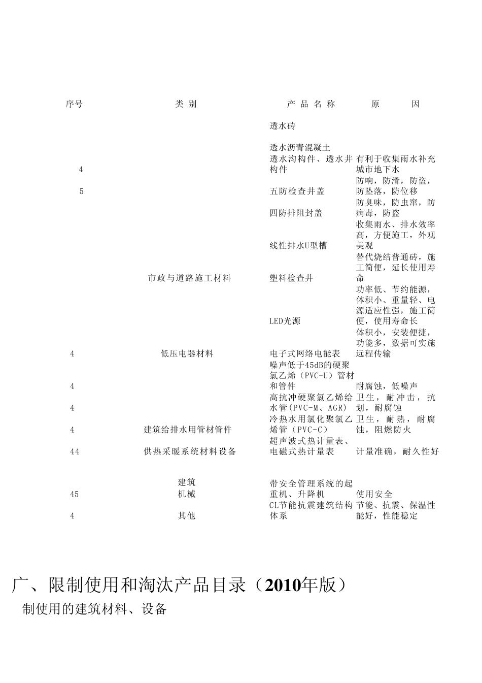 河北省建设工程材料设备推广、限制使用和淘汰产品目录(2010年版)_第3页