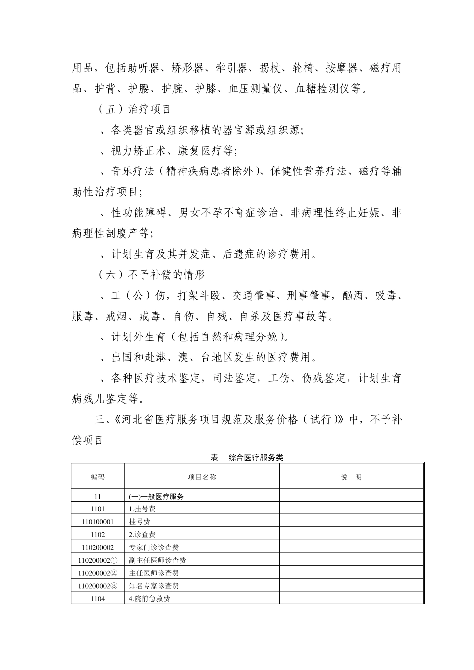 河北省新型农村合作医疗诊疗项目补偿规定_第3页