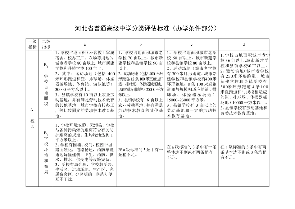 河北省普通高级中学分类评估标准(办学条件部分)_第1页