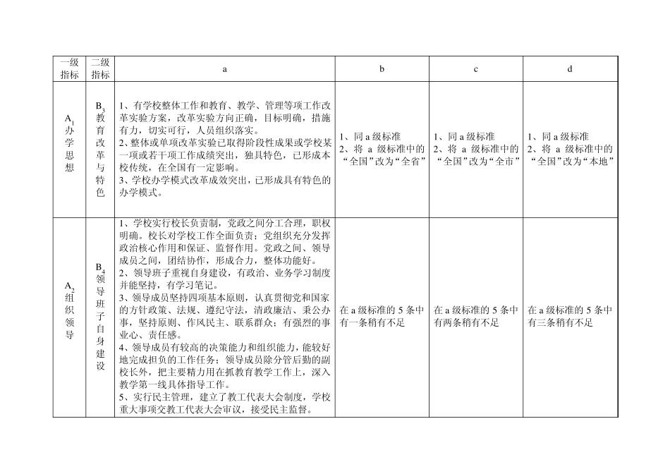 河北省普通高级中学分类分级评估标准(学校管理部分)_第2页